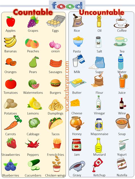 Countable and Uncountable Nouns in English .